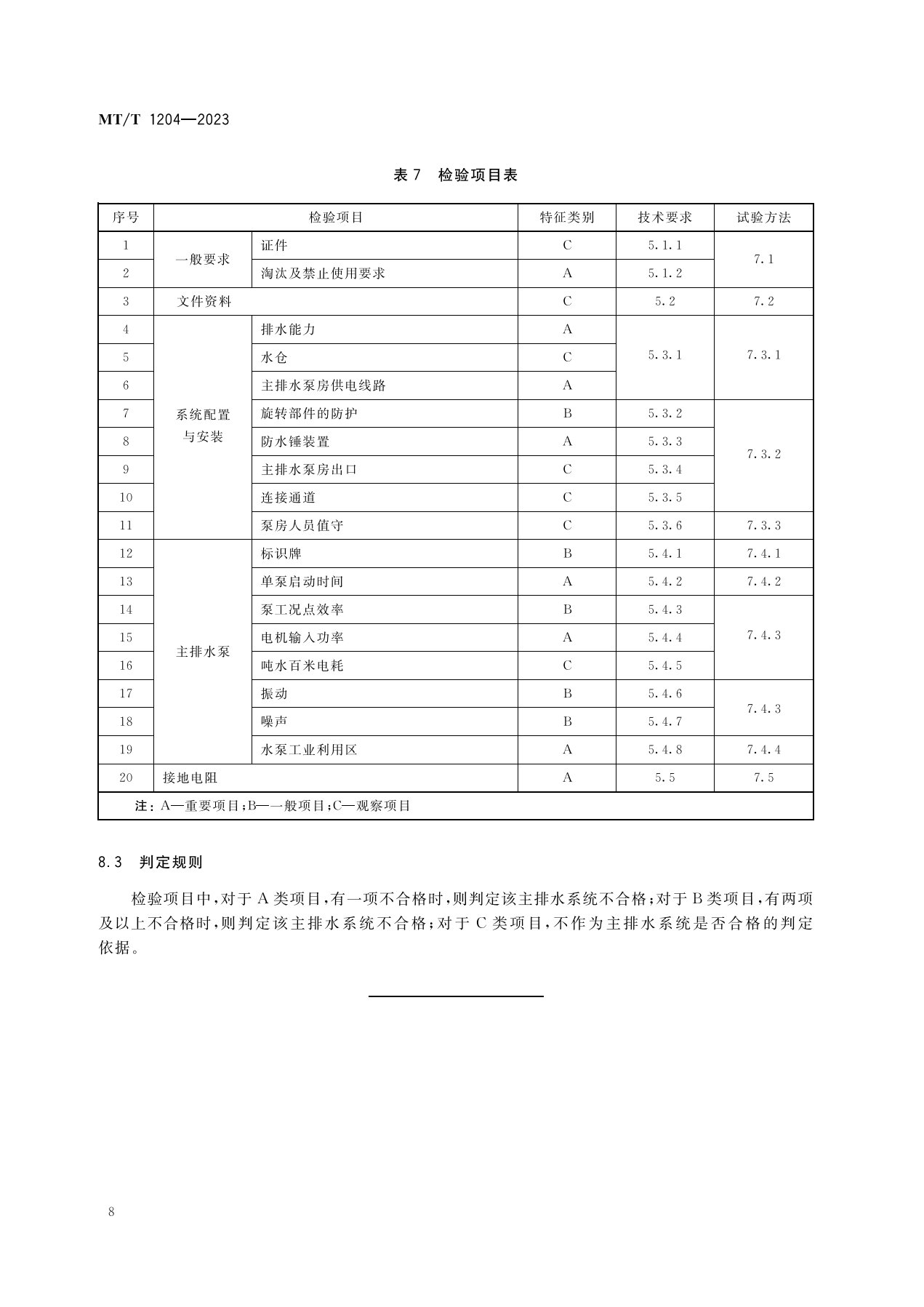 1_主排水系统MT1204-2023_11.jpg